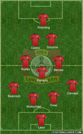Bayer 04 Leverkusen Formation 2013