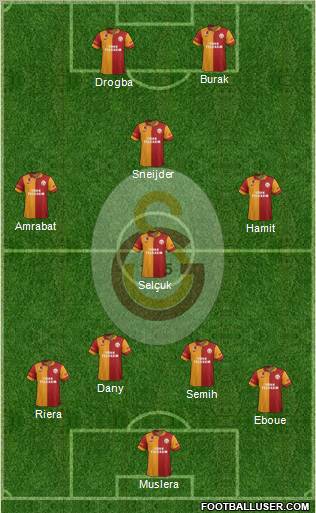 Galatasaray SK Formation 2013