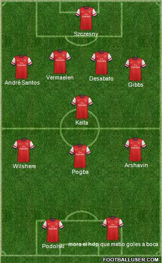 Arsenal Formation 2013