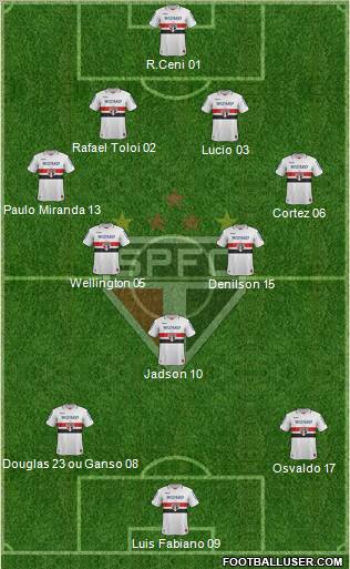 São Paulo FC Formation 2013