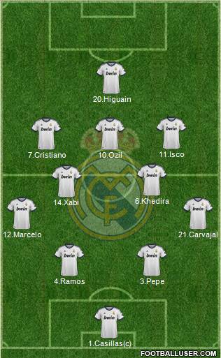 Real Madrid C.F. Formation 2013