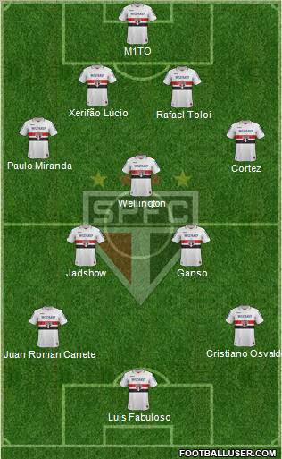 São Paulo FC Formation 2013