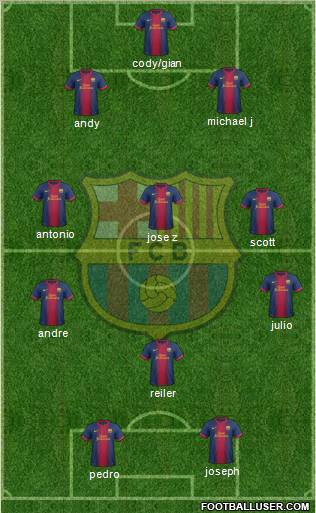 F.C. Barcelona Formation 2013