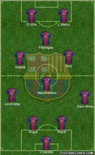 F.C. Barcelona Formation 2013