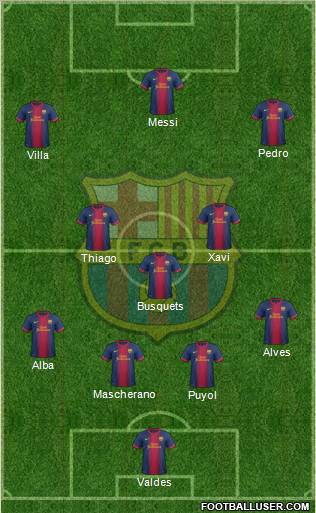 F.C. Barcelona Formation 2013