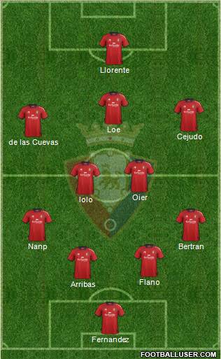 C. At. Osasuna Formation 2013