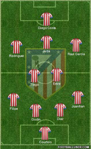 C. Atlético Madrid S.A.D. Formation 2013