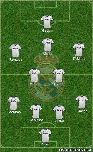 R. Madrid Castilla Formation 2013