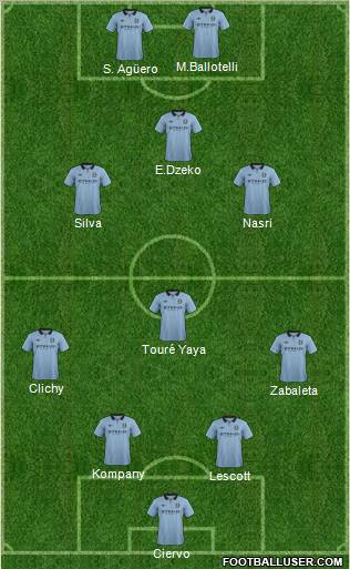 Manchester City Formation 2013