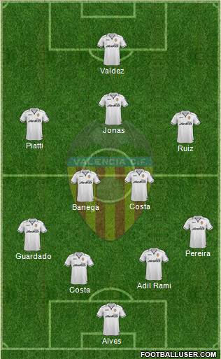 Valencia C.F., S.A.D. Formation 2013