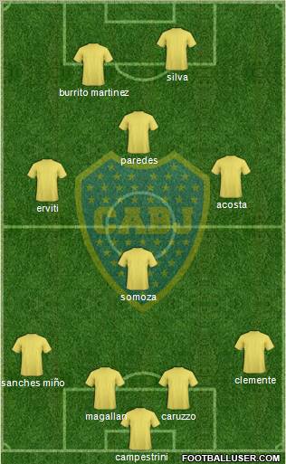 Boca Juniors Formation 2013