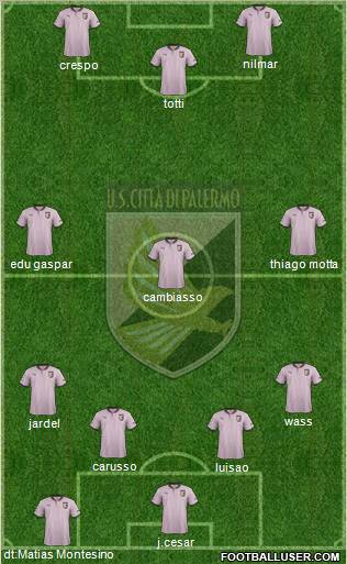 Città di Palermo Formation 2013