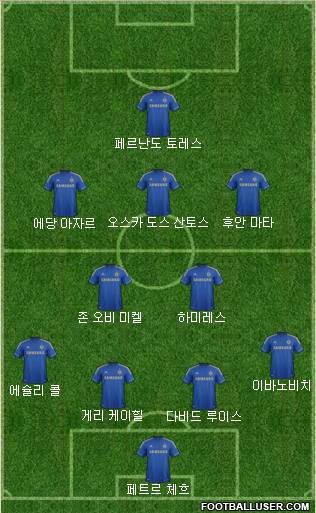 Chelsea Formation 2013
