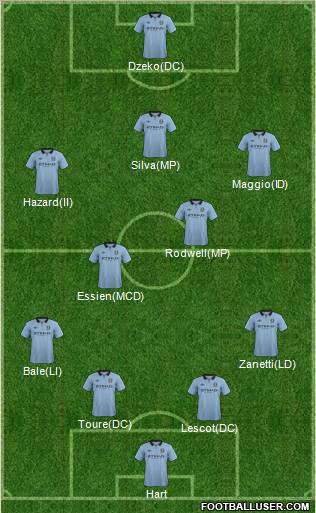 Manchester City Formation 2013