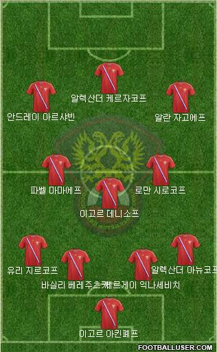 Russia Formation 2013