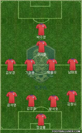 South Korea Formation 2013