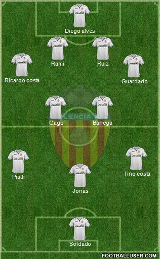 Valencia C.F., S.A.D. Formation 2013