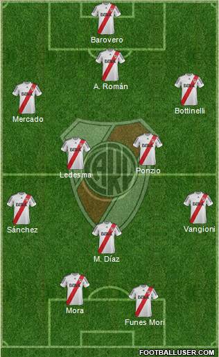 River Plate Formation 2013