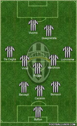 Juventus Formation 2013