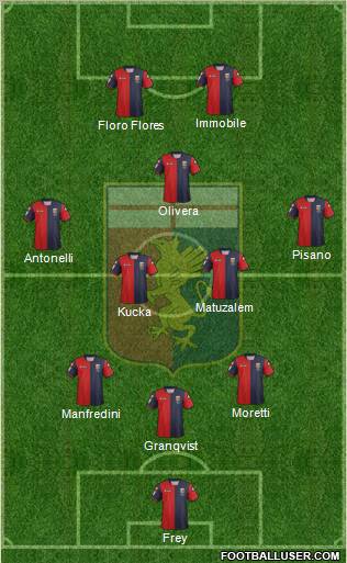 Genoa Formation 2013