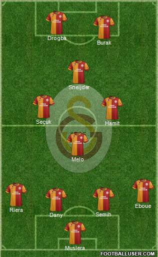 Galatasaray SK Formation 2013