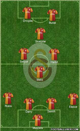 Galatasaray SK Formation 2013