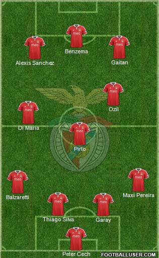 Sport Lisboa e Benfica - SAD Formation 2013