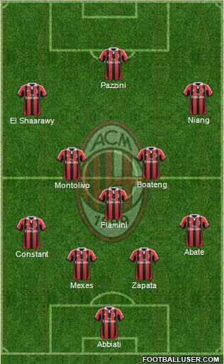 A.C. Milan Formation 2013