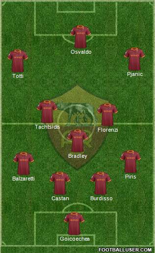 AS Roma Formation 2013