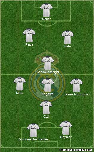 Real Madrid C.F. Formation 2013
