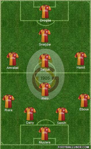 Galatasaray SK Formation 2013