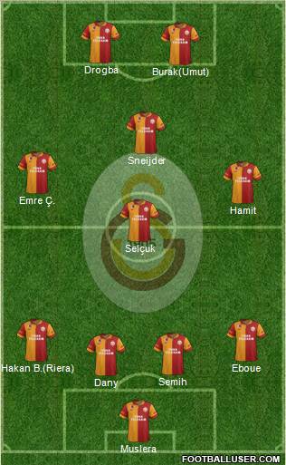 Galatasaray SK Formation 2013