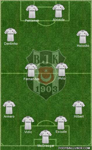 Besiktas JK Formation 2013