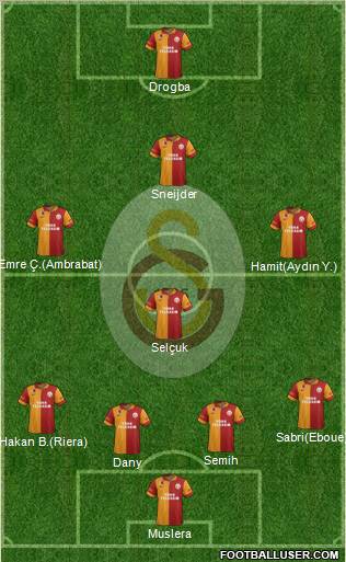 Galatasaray SK Formation 2013