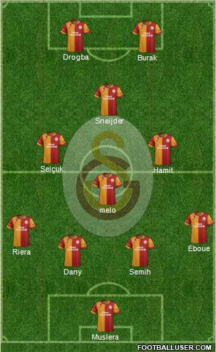 Galatasaray SK Formation 2013