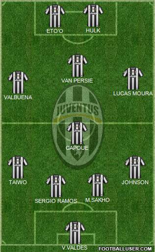 Juventus Formation 2013