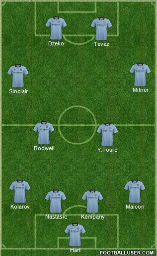 Manchester City Formation 2013