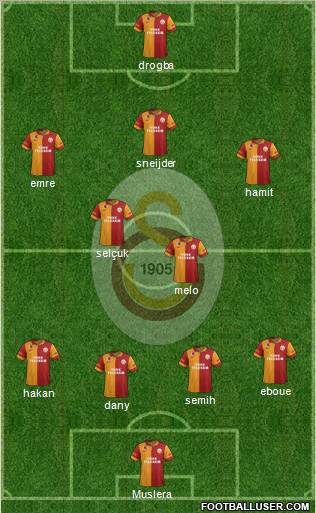 Galatasaray SK Formation 2013