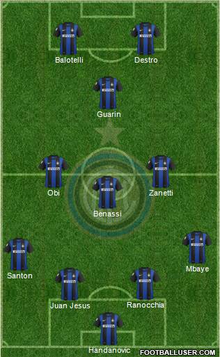 F.C. Internazionale Formation 2013