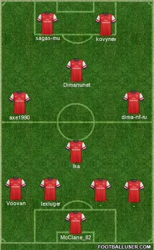 Arsenal Formation 2013
