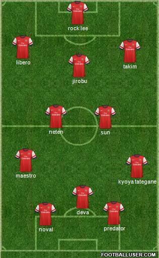 Arsenal Formation 2013