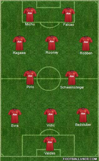 Manchester United Formation 2013