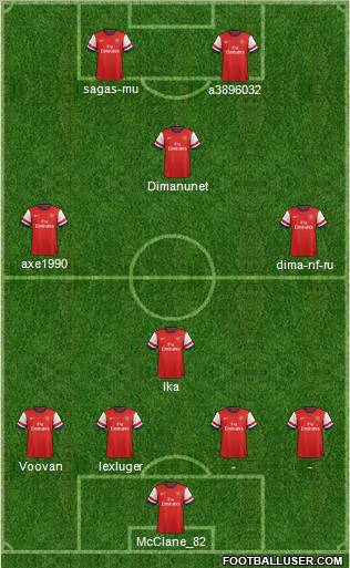 Arsenal Formation 2013