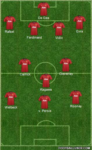 Manchester United Formation 2013