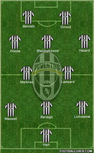 Juventus Formation 2013