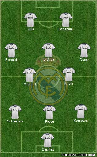Real Madrid C.F. Formation 2013