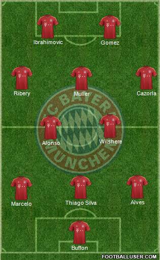 FC Bayern München Formation 2013