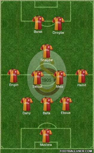 Galatasaray SK Formation 2013