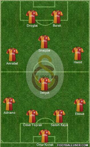 Galatasaray SK Formation 2013