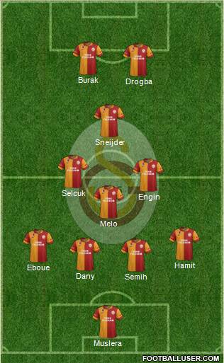 Galatasaray SK Formation 2013